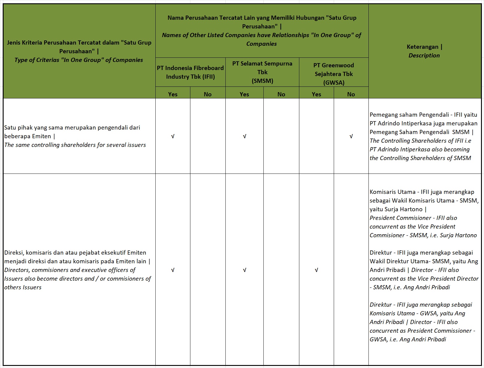 One Group Companies Criteria
